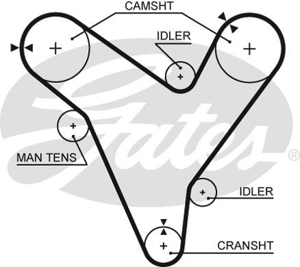Zahnriemen Gates T214RB von Gates