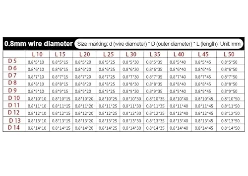 5 Stück 304 Edelstahl Druckfederdraht Durchmesser 0,8 mm Y-Typ Rotor Rückstellfeder Außendurchmesser 11/12/13/14 mm Länge 10–50 mm(15mm,11mm) von Huhpa