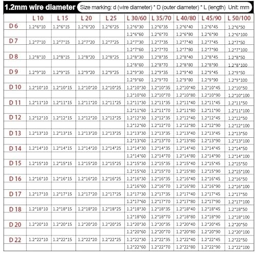 5 Stück 65 Mangan-Stahl-Druckfedern Elastischer Schwärzungsdruckfederdraht Durchmesser 1,2 mm Außendurchmesser 16/17/18/19/20 mm Länge 10–50 mm(35mm,20mm-01) von Huhpa