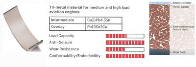 Kurbelwellenlagersatz Ipsa MB036000 von Ipsa