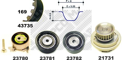 Mapco Wasserpumpe + Zahnriemensatz [Hersteller-Nr. 41735] für Opel von MAPCO