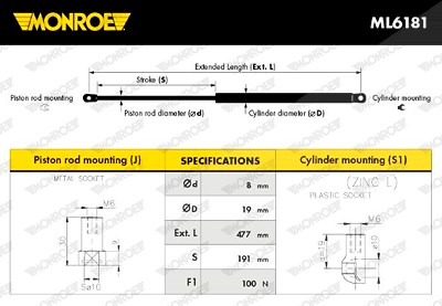 Monroe Gasfeder, Koffer-/Laderaum [Hersteller-Nr. ML6181] für Peugeot von MONROE