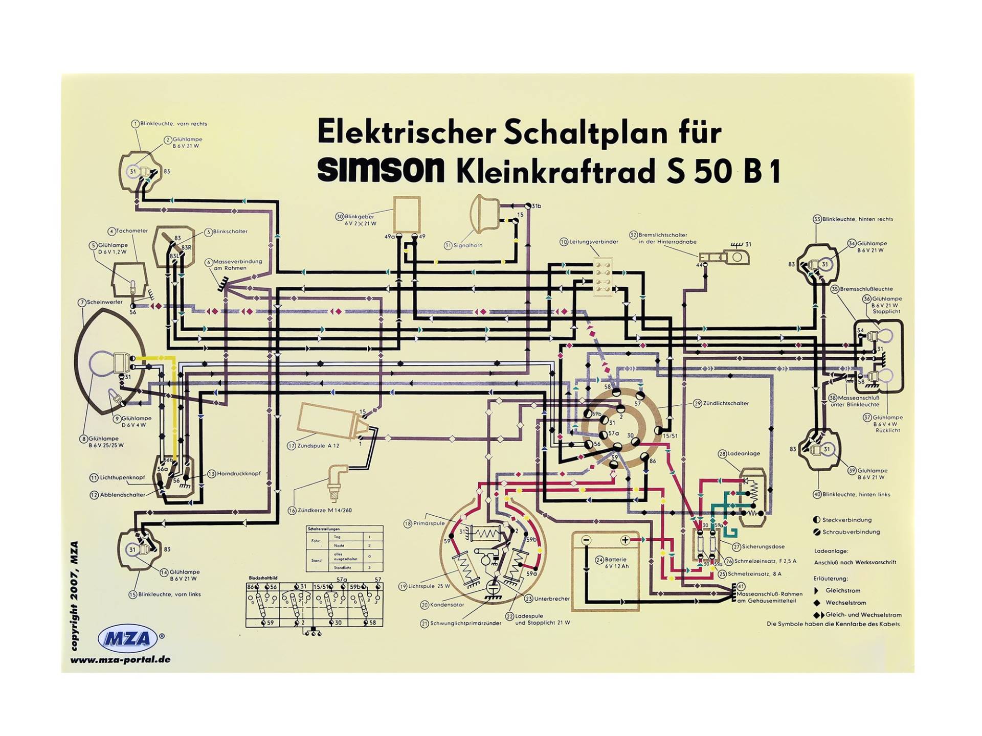 MZA Schaltplan Farbposter (69x49cm) Simson S50 B1 von MZA