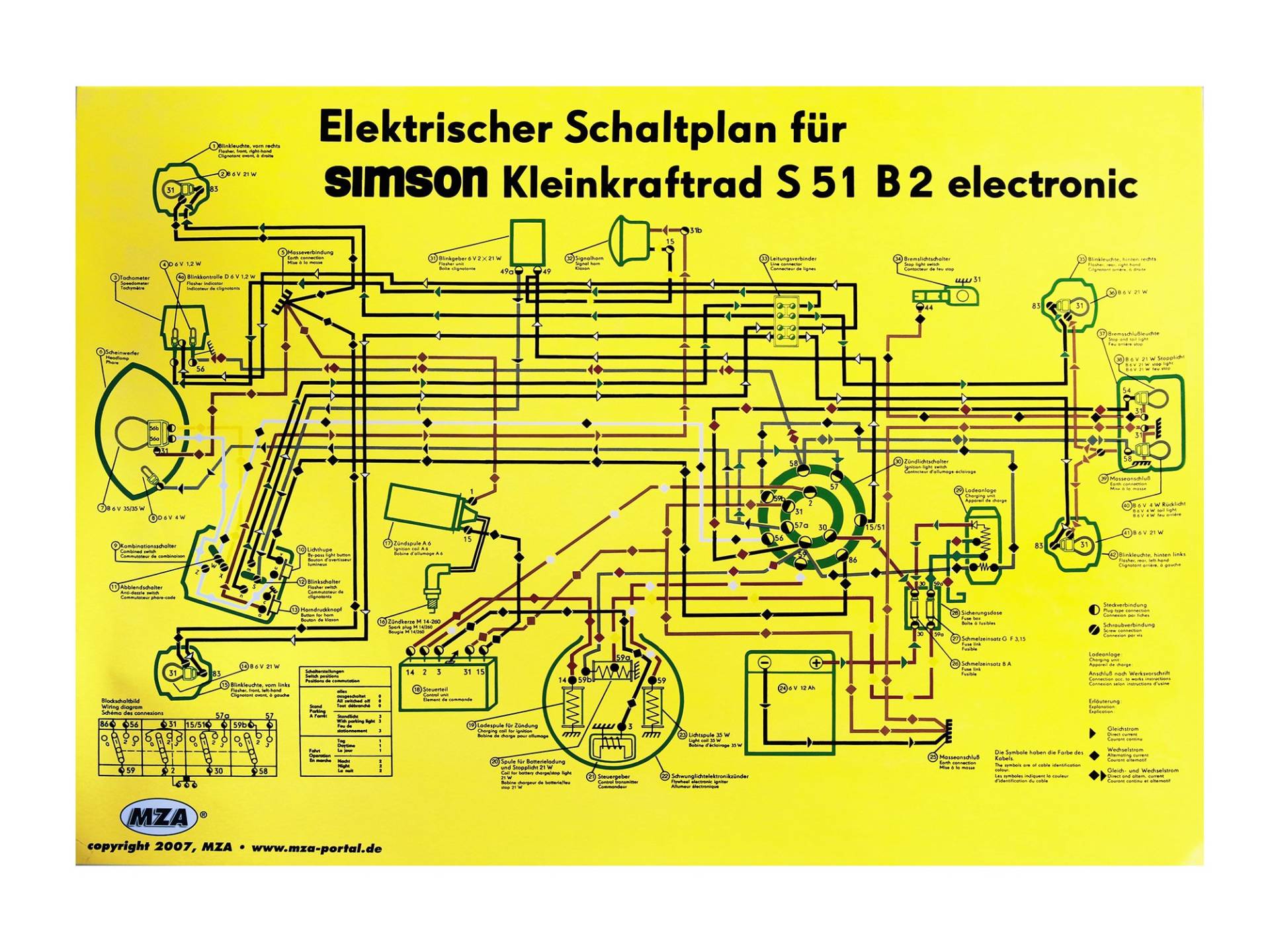 MZA Schaltplan Farbposter (69x49cm) Simson S51 B2 von MZA