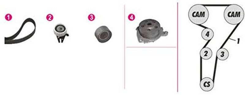 MAHLE CPK 35 000P Wasserpumpen-Kit BEHR PREMIUM LINE von MAHLE