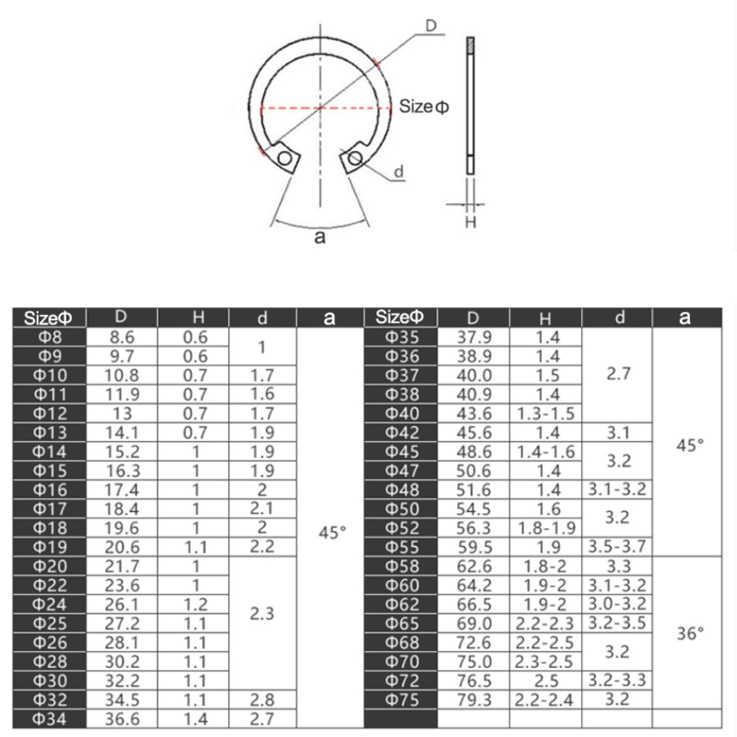 10/20/50 Stück M8 M9 M10 M11 M12 M13 M14 M15 M16 M17 M18-M50 C-Clips Schnappsicherungsring for Loch GB893 Schwarz 65 Manganstahl Unterlegscheibe Interner Sicherungsring Wellensicherungsring(M18 20pcs) von Manoud