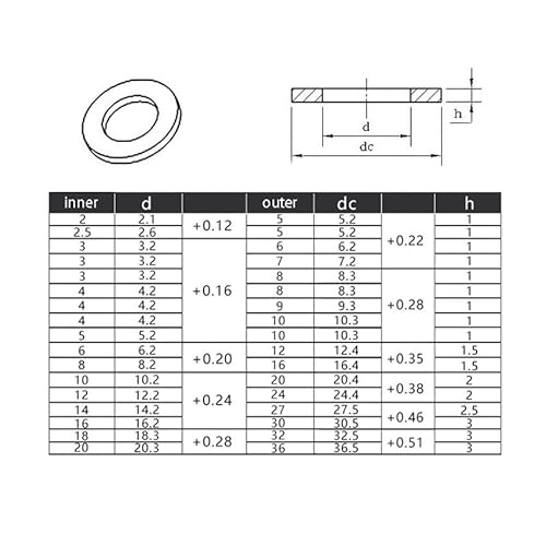 10/20/50PCS M2 M2,5 M3 M4 M5 M6 M8 M10 M12 M14 M16 M18 M20 Schwarz penny Kotflügel Reparatur Unterlegscheiben Flach Dick(M6x18x1.5,20Pcs) von Manoud