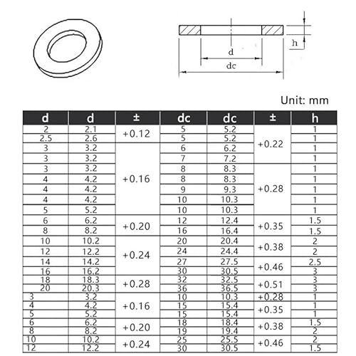 10/30/50 STÜCKE M2 M2,5 M3 M4 M5 M6 M8 M10 M12 M14 M16 M18 M20 Schwarze Kunststoff-Nylon-Unterlegscheibe, flacher Abstandshalter(30pcs,M3x7x1mm) von Manoud