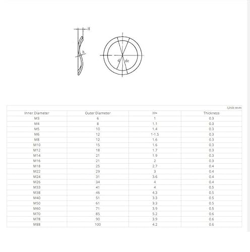 10/50 STÜCKE M3 M4 M5 M6 M8 M10 M12 M14 M16 M19 M23 M25 M27 M31 M39 M41 304 Edelstahl Drei Wellenscheiben Federscheibe(M41 x51 x 0.5(10pcs)) von Manoud