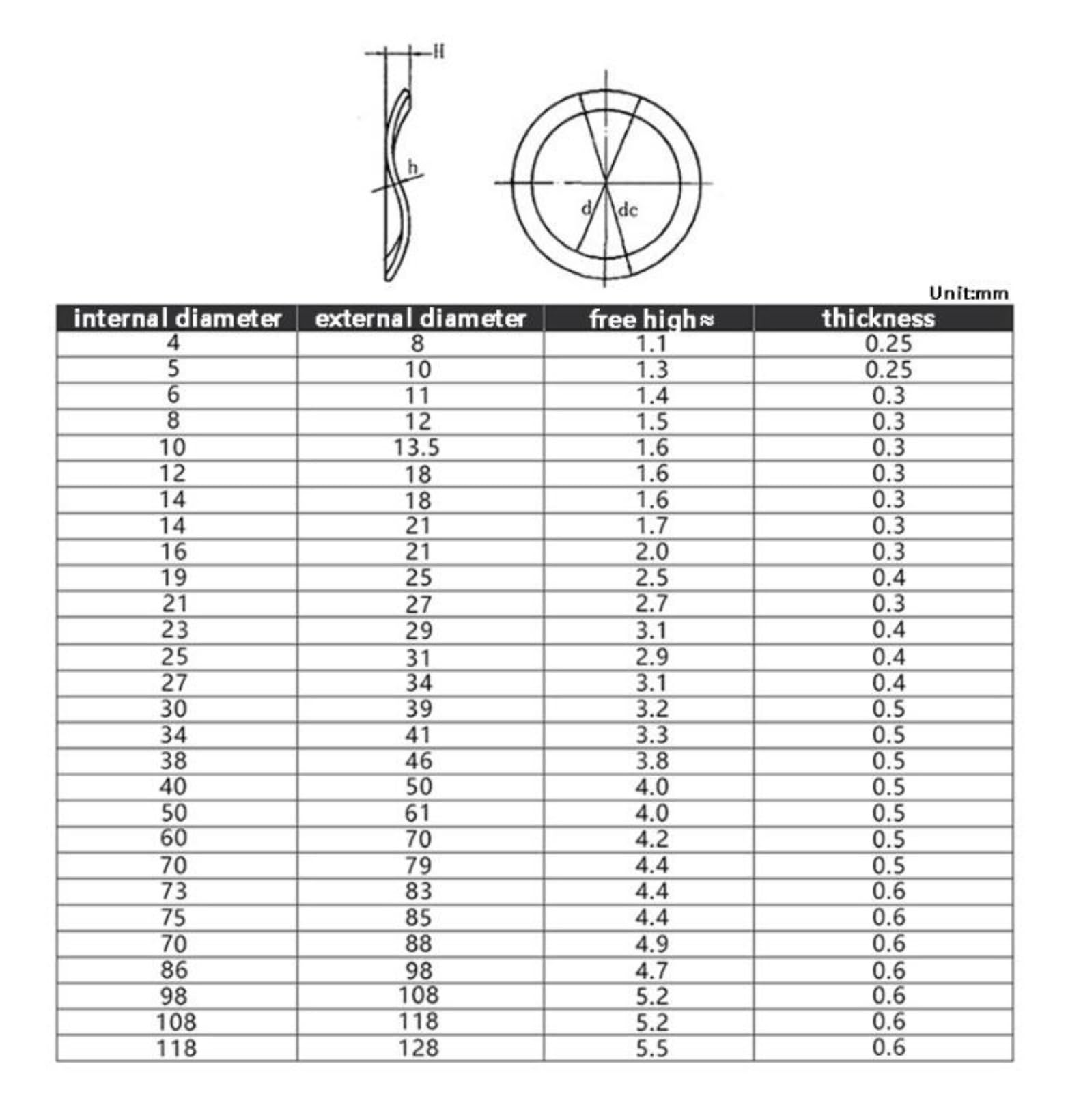 10/50 Stück M3 M4 M5 M6 M8 M10 M12 M14 M16 M19 M21 M24 M27 – M50 Wellendichtung/Wellenscheibe/Federscheibe(50pcs M25x31) von Manoud