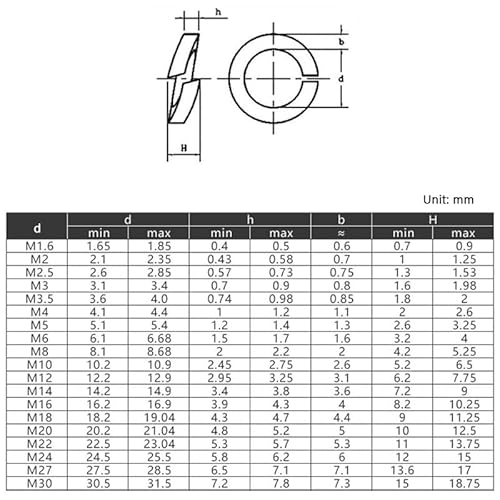 2/10/50 Stück M2 M2.5 M3 M4 M5 M6 M8 M10 - M27 Schwarz Grade8.8 Hochfester Kohlenstoffstahl Elastische Dichtungsfeder Sicherungsscheibe(10pcs,M22) von Manoud