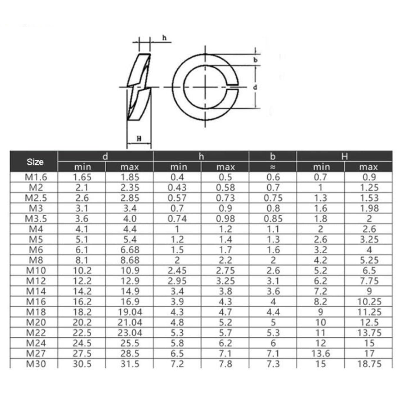 2/5/10/50/100PCS M1,6 M2 M2,5 M3 M3,5 M4 M5 M6 M8 M10 M12 M14 M16-M24 GB93 A2 304 Edelstahl Feder Split Lock Unterlegscheibe Elastische Dichtung(100pcs M2) von Manoud