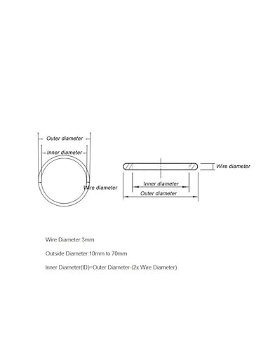 5/10/50 Stück 3 mm Silikon-O-Ring, Lebensmittelqualität, Gummidichtung, Unterlegscheibe, roter O-Ring, Außendurchmesser 10 mm – 33 mm(5pcs,OD 19mm CS 3.0mm) von Manoud