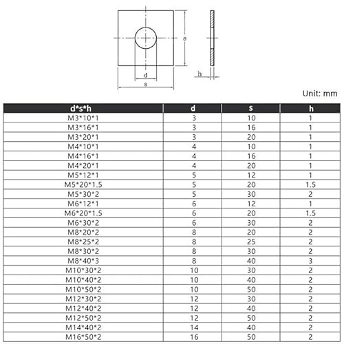 5/10 STÜCKE quadratisch M3 M4 M5 M6 M8 M10 M14 M16 Unterlegscheiben A2 Edelstahl Flachpolster Abstandshalter Dichtung/Unterlegscheiben Vorhangfassade mit flacher Matte(5pcs,10x30x2.0) von Manoud