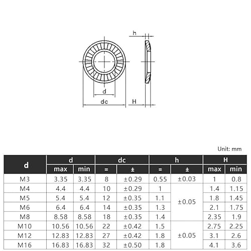 5/10 Stück M3 M4 M5 M6 M8 M10 M12-M30 Sicherungsscheiben Selbstsichernde Unterlegscheibe Doppelseitig gezahnt(10pcs,M18) von Manoud