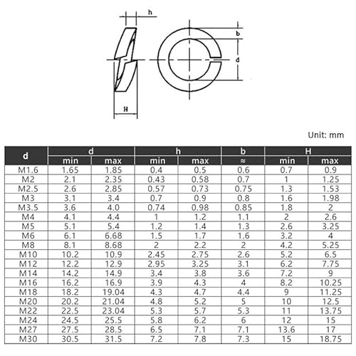 5/20/50 Stück M3 M4 M5 M6 M8 M10 M12 Messing Federscheibe Bronze Kupfer Messing Split Spring Lock Washer(20pcs,24in) von Manoud