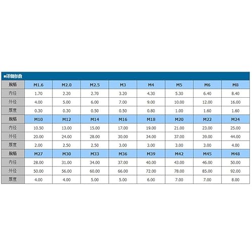 50/100/200 Stück M1,6 M2 M2,5 M3 M4 M5 M6 M8 M10 304 Edelstahl flache Unterlegscheiben DIN 125(M10,200) von Manoud