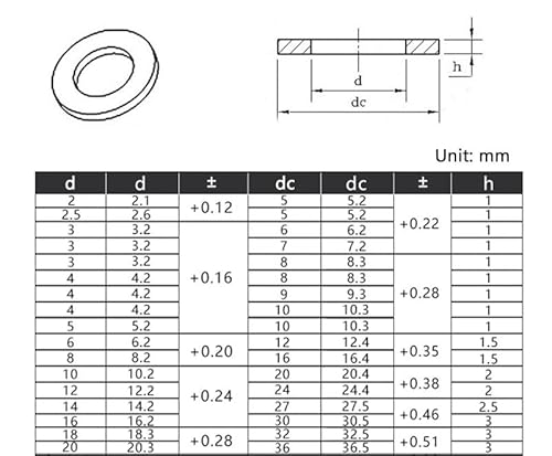 50/100/500Pcs M2 M 2,5 M3 M4 M5 M6 M8 M10 M12 M14 Schwarz Nylon flache Unterlegscheibe Flugzeug Spacer Isolierung Dichtung Ring for Schraube Bolzen(M10X20X2,500Pcs) von Manoud