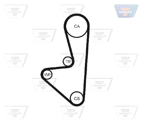 Zahnriemensatz Optibelt KT 1019 von Optibelt