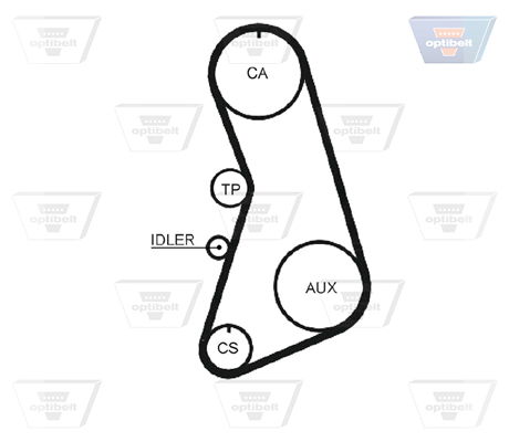 Zahnriemensatz Optibelt KT 1205 von Optibelt