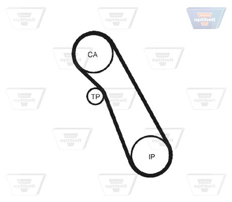 Zahnriemensatz Optibelt KT 1319 von Optibelt