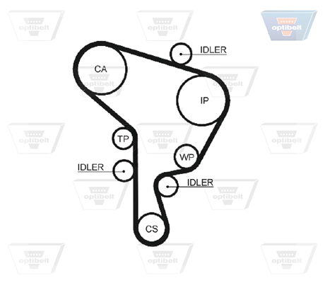 Zahnriemensatz Optibelt KT 1341 von Optibelt