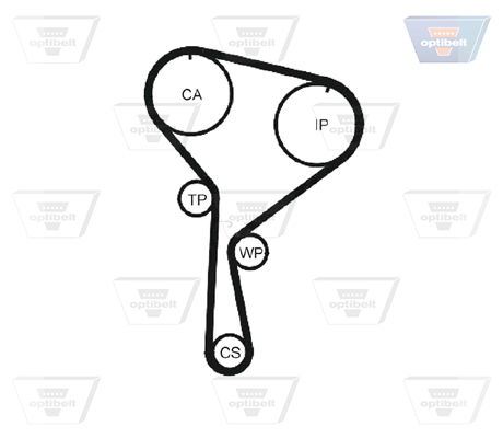 Zahnriemensatz Optibelt KT 1368 von Optibelt