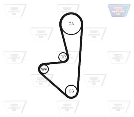 Zahnriemensatz Optibelt KT 1370 von Optibelt