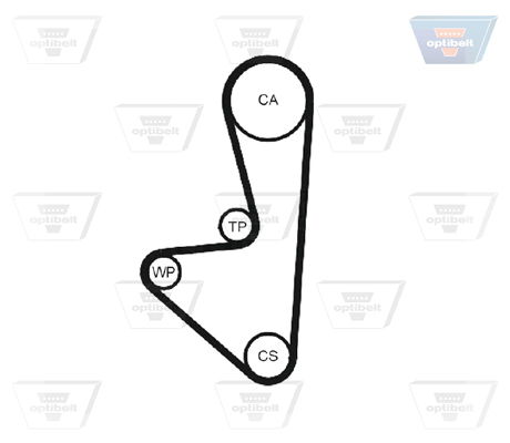 Zahnriemensatz Optibelt KT 1398 von Optibelt