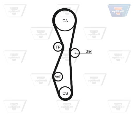 Zahnriemensatz Optibelt KT 1428 von Optibelt