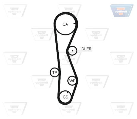 Zahnriemensatz Optibelt KT 1470 von Optibelt