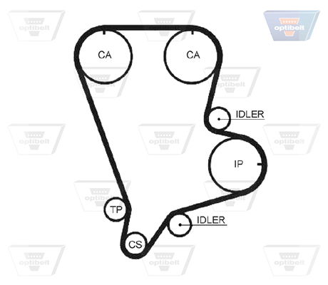 Zahnriemensatz Optibelt KT 1558 von Optibelt