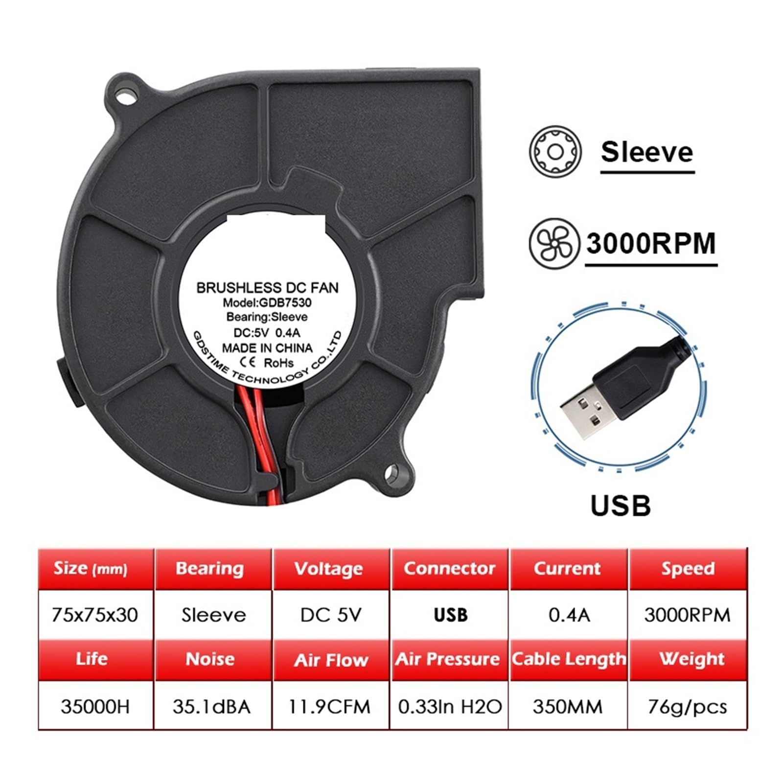 Gebläse 2 Stück/Los DC 5V 12V 24V USB 2Pin 75mm 75x30mm 7530 Luftstrom Kühlung Zentrifugalgebläse 7cm 70mm Kühlkörper Turbo Kühlerlüfter für Luftbefeuchter, Aromatherapie(5V SLEEVE USB_NO RGB) von QZCX