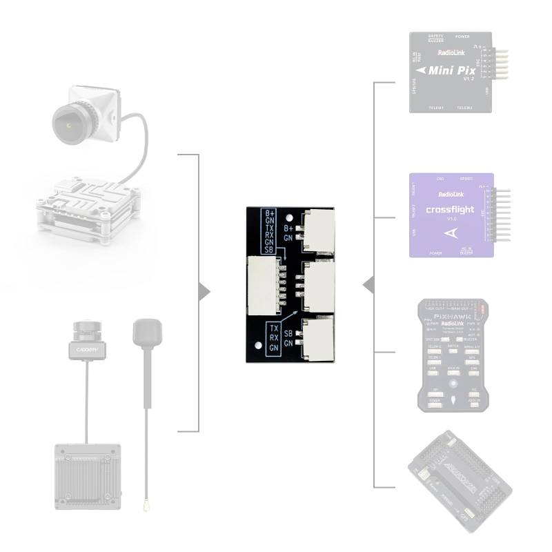 Radiolink Divit Digital Video Transmission Adapter Board für DJI Digital FPV System, DJI O3 Air Unit, Caddx Walksnail Avatar HD System, kompatibel mit Mini Pix, Crossflight, PIXHAWK von Radiolink