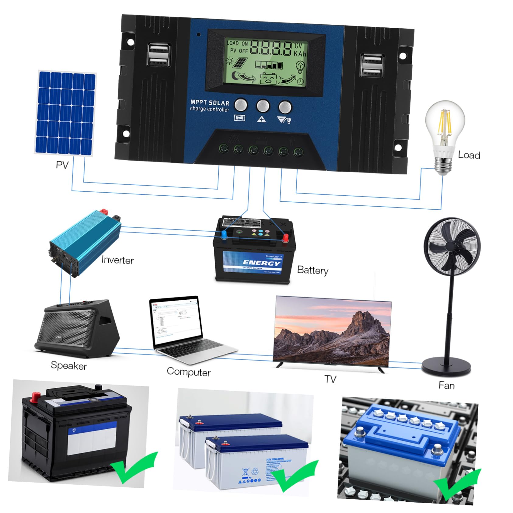 Sosoport Solarregler tragbar Auto Sonnenkollektor Generator Ladegeräte Solar- solarpanel laderegler Solarstromregler Solarladeregler für Outdoor-Camping Solarladeregler 24v PV-Regler von Sosoport