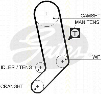 Triscan Zahnriemen [Hersteller-Nr. 86455323xs] für Audi, Volvo, VW von TRISCAN