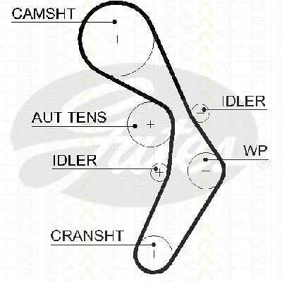 Triscan Zahnriemen [Hersteller-Nr. 86455604xs] für Audi, Seat, Skoda, VW von TRISCAN