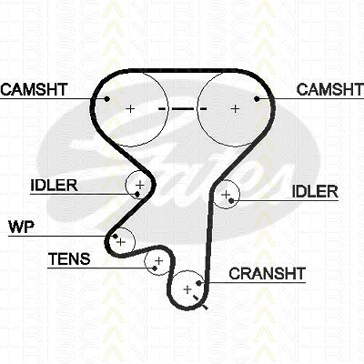 Triscan Zahnriemen [Hersteller-Nr. 86455499xs] für Chevrolet, Opel, Saab von TRISCAN