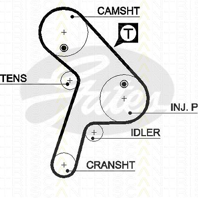 Triscan Zahnriemen [Hersteller-Nr. 86455471xs] für Citroën, Peugeot von TRISCAN