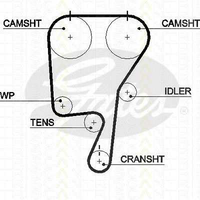 Triscan Zahnriemen [Hersteller-Nr. 86455509xs] für Ford, Renault, Volvo von TRISCAN