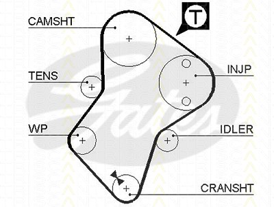 Triscan Zahnriemen [Hersteller-Nr. 86455049xs] für Fiat, Citroën, Lada, Hyundai, Peugeot, Rover, Tata, Suzuki von TRISCAN