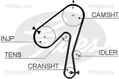 Triscan Zahnriemen [Hersteller-Nr. 86455320xs] für Nissan von TRISCAN