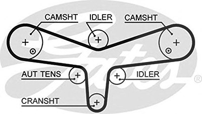 Triscan Zahnriemen [Hersteller-Nr. 86455624xs] für Land Rover, Peugeot, Citroën, Jaguar von TRISCAN