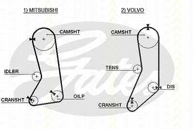 Triscan Zahnriemen [Hersteller-Nr. 86455371xs] für Mitsubishi, Volvo von TRISCAN