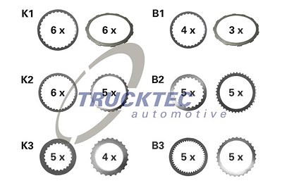 Trucktec Automotive Belaglamellensatz, Automatikgetriebe [Hersteller-Nr. 02.25.089] von TRUCKTEC AUTOMOTIVE