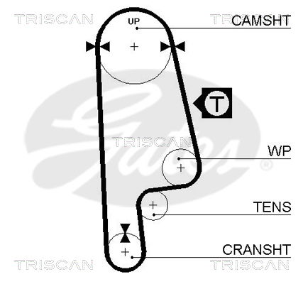 Zahnriemen Triscan 8645 5232xs von Triscan