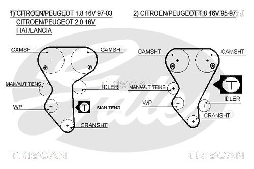 Zahnriemen Triscan 8645 5468xs von Triscan