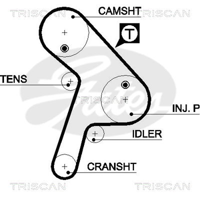 Zahnriemen Triscan 8645 5471xs von Triscan