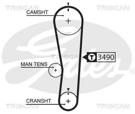 Zahnriemensatz Triscan 8647 69006 von Triscan