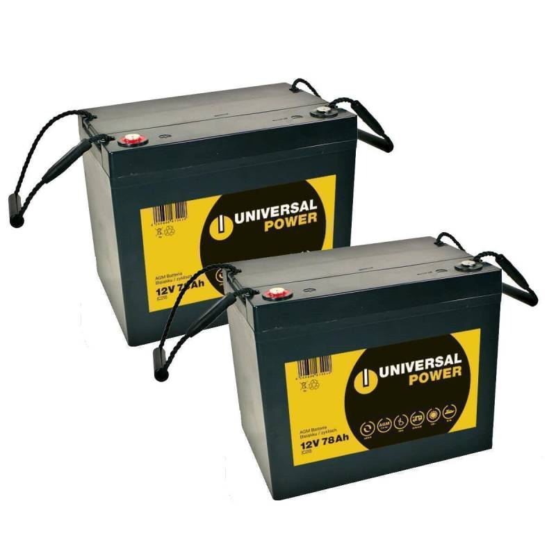 Ersatzakku für Pride Jazzy (1100,1104,1120-2000,1170XL,1400,1420,1470) 24V 2 x 12V 75Ah von Universal Power